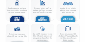 Car Insurance Bundles: Easily Pair Policies | Trusted Choice