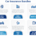 Car Insurance Bundles: Easily Pair Policies | Trusted Choice